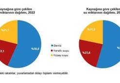 TÜİK: Su kaynaklarından çekilen su miktarı arttı