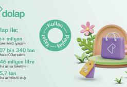 Dolap, Döngüsel Etki Raporu’nun ikincisini yayınladı