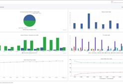MCRM Yazılım, mali müşavirlere özel bulut tabanlı kurumsal hafıza çözümünü duyurdu