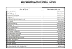 TFF, devre arası transfer limitlerini açıkladı