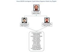 Kozmetik firması sahibinin öldürülmesine ilişkin 'Azatlar suç örgütü' üyesi 15 sanığa ağırlaştırılmış müebbet talebi