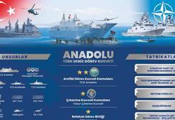 Türk Deniz Kuvvetleri, NATO tatbikatlarına katılacak