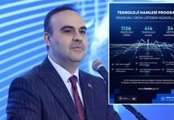 Teknoloji Hamlesi Programı öncelikli ürün listesi güncellendi