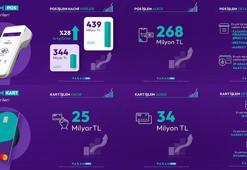Param 2025 yıl sonu verilerini açıkladı