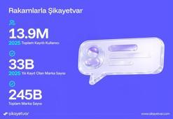 Şikayetvar, 2025'e ilişkin şikayet verilerini açıkladı
