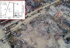 6 Şubat depremlerinden sonra Hatay'da 'radon gazı' çıkışları gözlendi