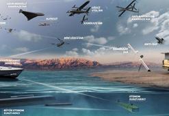 STM, insansız sistemlerini ortak hareketle güçlendiriyor