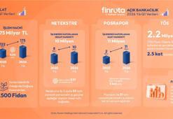 Finrota, 2026’nın ilk çeyreğine ilişkin performans sonuçlarını açıkladı