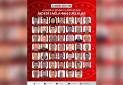 27'si kırmızı bültenle aranan 48 suçlu, Türkiye'ye getirildi
