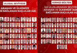 42’si kırmızı bültenle aranan 90 suçlunun iadesi sağlandı