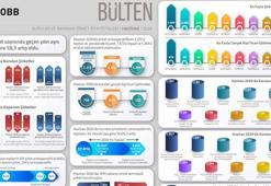 TOBB, kurulan ve kapanan şirket istatistiklerini açıkladı