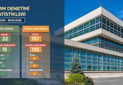 AYM 640 binden fazla bireysel başvuruyu sonuçlandırdı