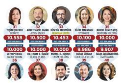 Ekonomist dergisinin ‘Türkiye’nin En Güçlü 50 İK Lideri’ araştırması açıklandı