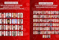16'sı kırmızı bültenle aranan 60 firari suçlu yurda getirildi