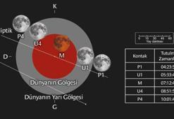 Parçalı ay tutulması, Türkiye’den de izlenebilecek