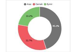 2025'te en çok 'karabaşlı ötleğen' halkalandı