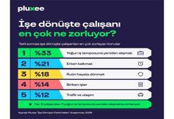 Pluxee, ‘İşe Dönüşün Farklı Halleri’ araştırmasının sonuçlarını yayımladı