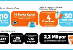 HepsiAd’den markalara 14 farklı kanalda reklam imkanı