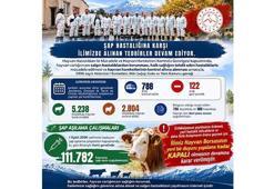 Ağrı’da hayvan borsası kapalı kalacak