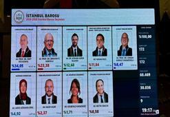 İstanbul Barosu başkanlık seçimini resmi olmayan sonuçlara göre Ümit Kocasakal kazandı