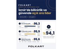 Folkart’ın İzmir’de bilinirliği yüzde 96,3’e ulaştı
