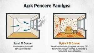 Mobilya ve kıyafetlere sinen sigara dumanında 10 kat fazla kanser riski