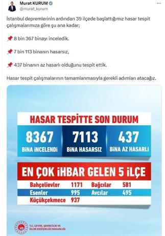 Bakan Kurum: İstanbulda 437 az hasarlı bina tespit ettik