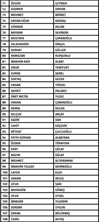 TFF, bahis oynadığı tespit edilen teknik direktör ve menajerleri PFDK’ya sevk etti