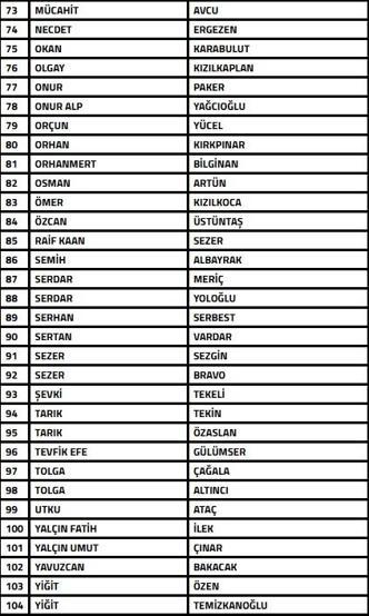 TFF, bahis oynadığı tespit edilen teknik direktör ve menajerleri PFDK’ya sevk etti