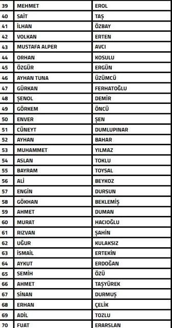 TFF, bahis oynadığı tespit edilen teknik direktör ve menajerleri PFDK’ya sevk etti