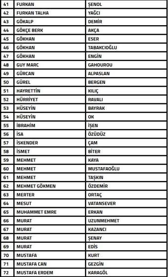 TFF, bahis oynadığı tespit edilen teknik direktör ve menajerleri PFDK’ya sevk etti