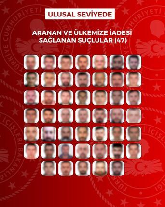 Kırmızı bültenle ve ulusal seviyede aranan 76 suçlu, Türkiyeye iade edildi