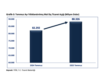 Bakan Bolat: Cumhuriyet tarihinin en yüksek aylık ihracat rekoru kırıldı