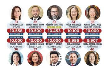 Ekonomist dergisinin ‘Türkiye’nin En Güçlü 50 İK Lideri’ araştırması açıklandı