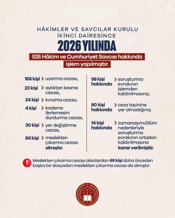 Bakan Gürlek: 84 hakim ve savcı meslekten çıkarıldı
