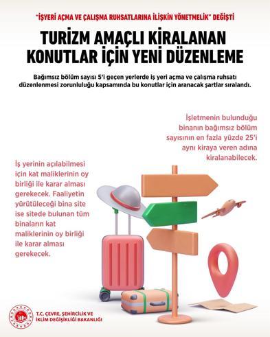 İş yeri açma yönetmeliği değişti; geciktirilen ruhsatta bakanlık devreye girecek