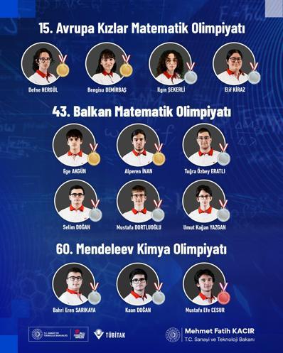 Uluslararası Bilim Olimpiyatları’nda Türk genlerinden büyük başarı: 4 altın, 8 gümüş ve 1 bronz madalya