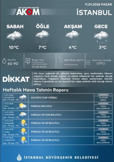 İstanbula kuvvetli kar uyarısı