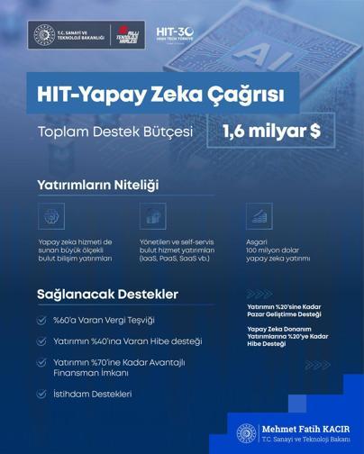 Bakan Kacır: 2030a kadar 30 milyar doların üzerinde yüksek teknoloji yatırımını hayata geçireceğiz