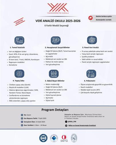 Veri Analizi Okulunda herkese açık ve ücretsiz yapay zeka eğitimi verilecek