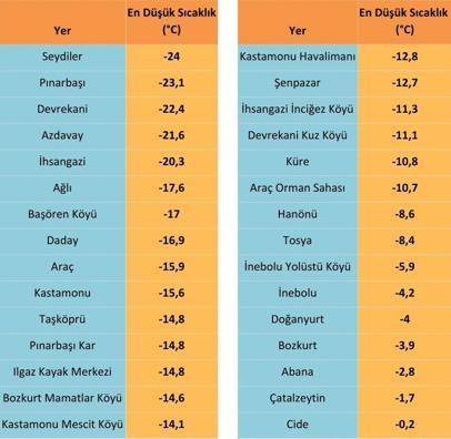Yurtta kar yağışı etkili oldu; bazı il ve ilçelerde eğitime ara verildi