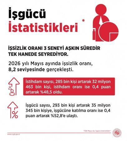Bakan Işıkhan: Nitelikli insan kaynağımıza yatırım yapmaya devam edeceğiz