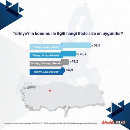 Araştırma: AB’ye üyelikte toplumsal destek yok