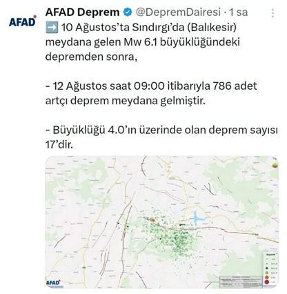 Balıkesirde 17’si 4’ün üzerinde 786 artçı deprem oldu