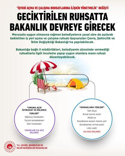 İş yeri açma yönetmeliği değişti; geciktirilen ruhsatta bakanlık devreye girecek