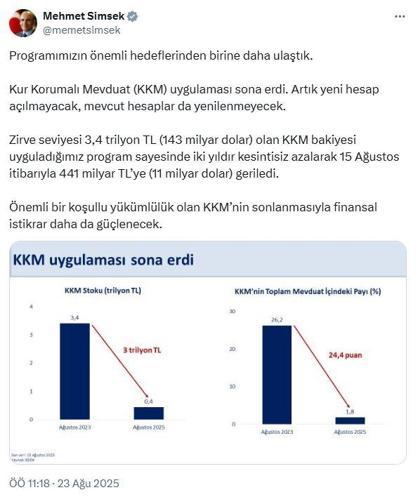 Bakan Şimşek: KKMnin sonlanmasıyla finansal istikrar daha da güçlenecek