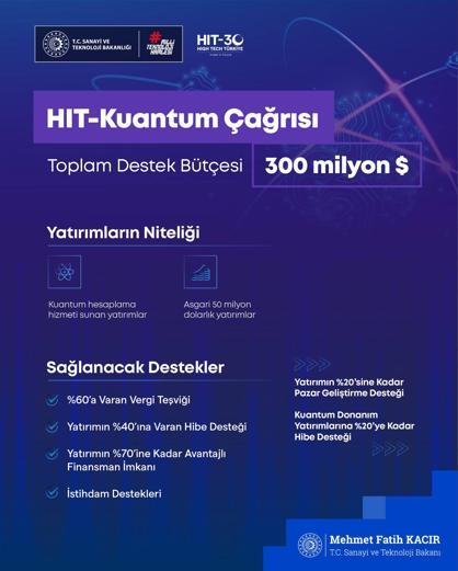 Bakan Kacır: 2030a kadar 30 milyar doların üzerinde yüksek teknoloji yatırımını hayata geçireceğiz