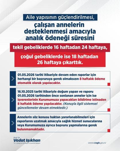 SGK: Analık ödeneği süresini tekil gebeliklerde 24 haftaya, çoğul gebeliklerde ise 26 haftaya çıkarttık