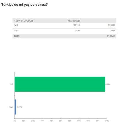 YÖK: Veri Analizi Okuluna 135 bin 846 başvuru yapıldı