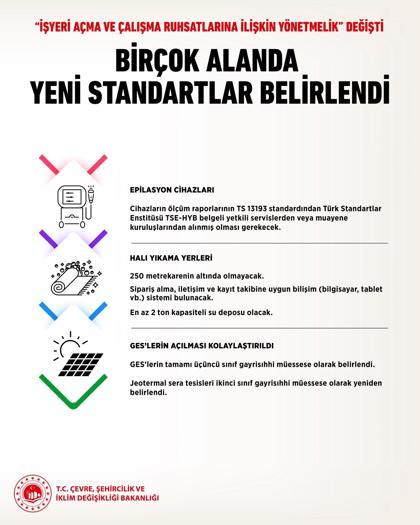 İş yeri açma yönetmeliği değişti; geciktirilen ruhsatta bakanlık devreye girecek